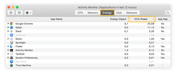Your activity monitor shows you what's taking up the most power.