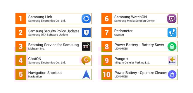 top 10 battery draining apps on startup
